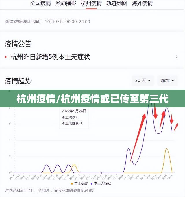 杭州疫情/杭州疫情或已传至第三代