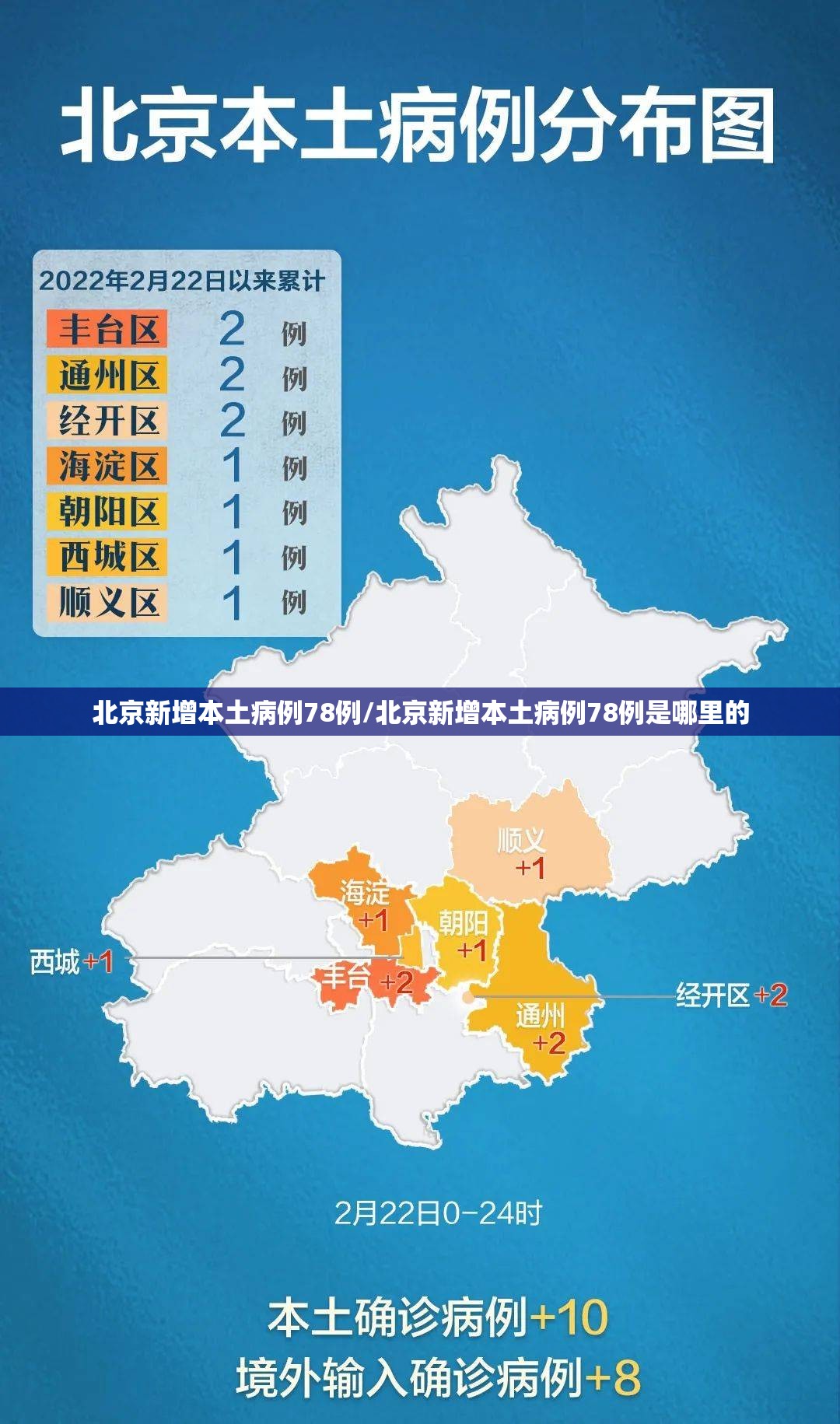 北京新增本土病例78例/北京新增本土病例78例是哪里的
