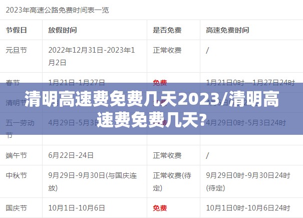 清明高速费免费几天2023/清明高速费免费几天?