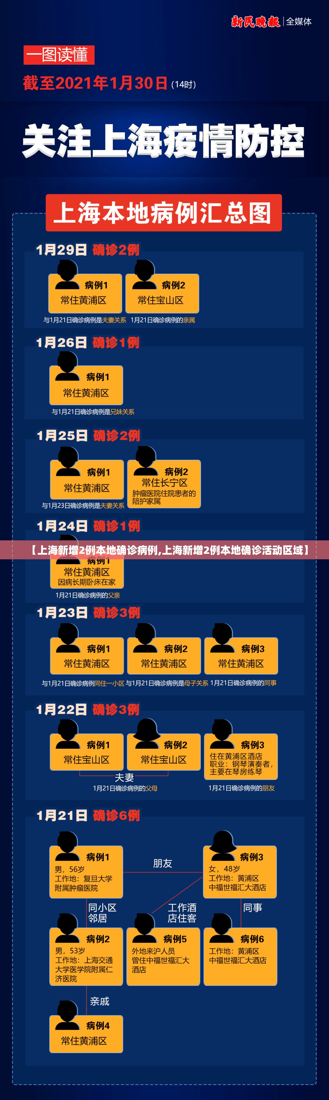 【上海新增2例本地确诊病例,上海新增2例本地确诊活动区域】