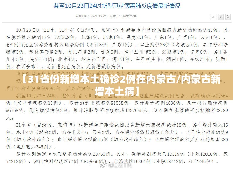 【31省份新增本土确诊2例在内蒙古/内蒙古新增本土病】 【31省份新增本土确诊2例在内蒙古/内蒙古新增本土病】
