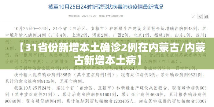 【31省份新增本土确诊2例在内蒙古/内蒙古新增本土病】 【31省份新增本土确诊2例在内蒙古/内蒙古新增本土病】