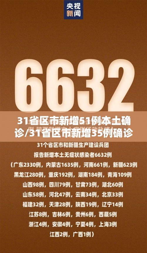 31省区市新增51例本土确诊/31省区市新增35例确诊 本土8例