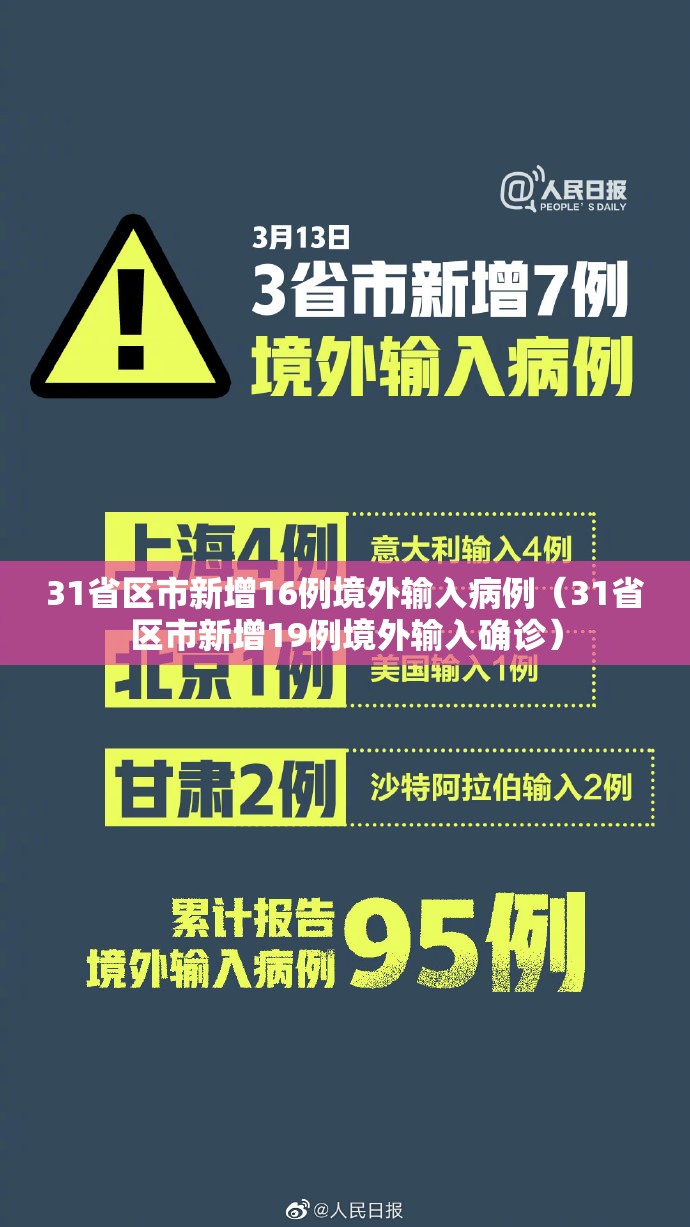 31省区市新增16例境外输入病例（31省区市新增19例境外输入确诊）