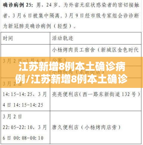 江苏新增8例本土确诊病例/江苏新增8例本土确诊病例分布 江苏新增8例本土确诊病例/江苏新增8例本土确诊病例分布