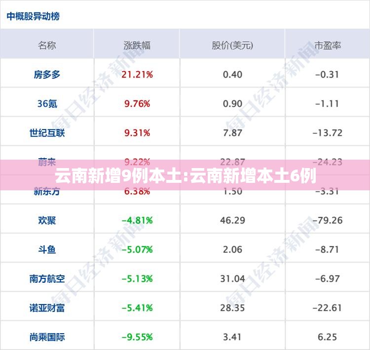 云南新增9例本土:云南新增本土6例