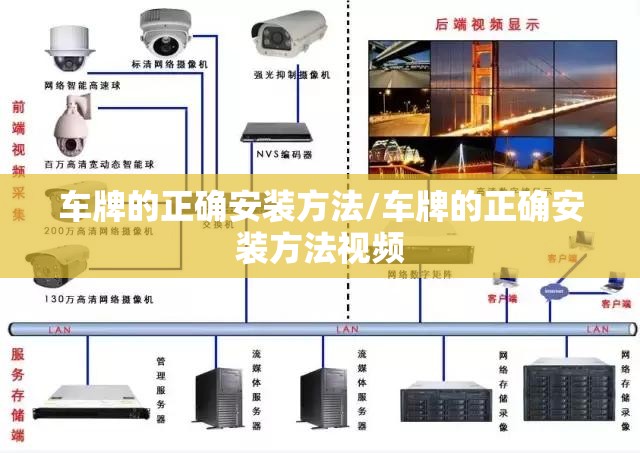 车牌的正确安装方法/车牌的正确安装方法视频