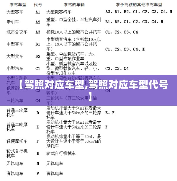 【驾照对应车型,驾照对应车型代号】
