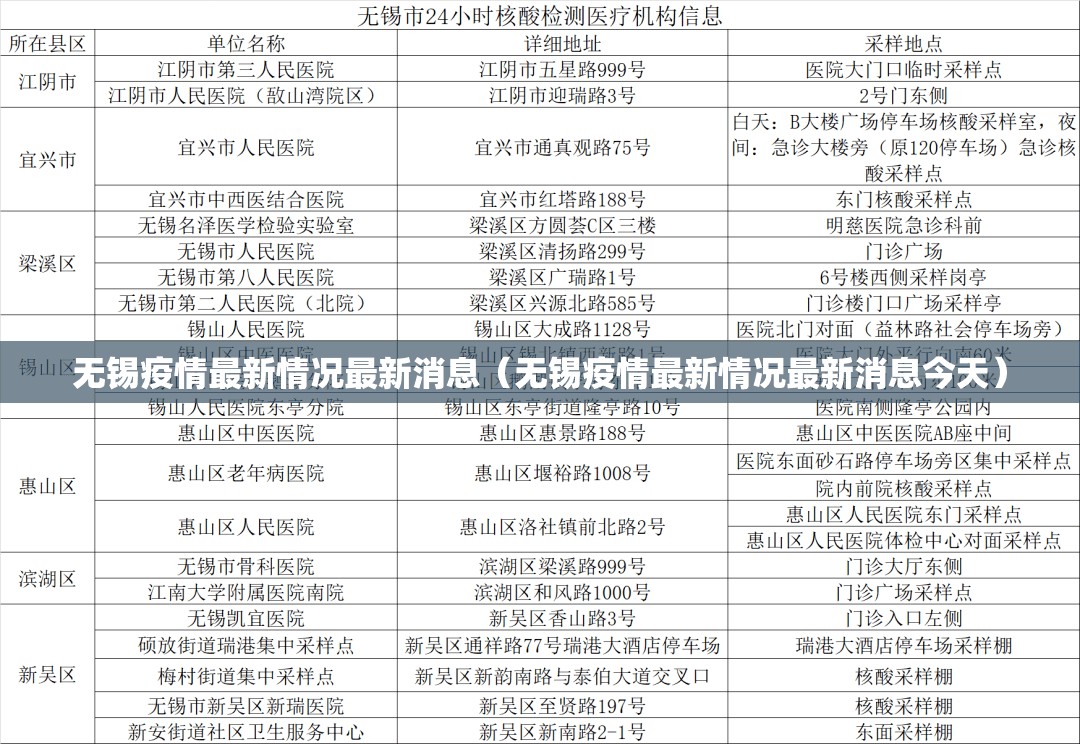 无锡疫情最新情况最新消息（无锡疫情最新情况最新消息今天）