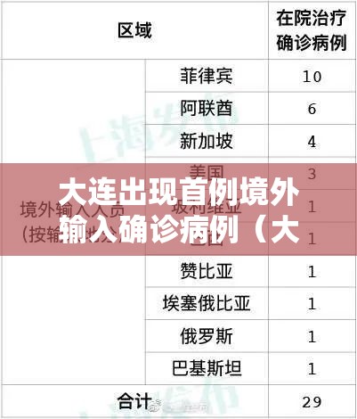 大连出现首例境外输入确诊病例（大连新增一例境外输入行程）