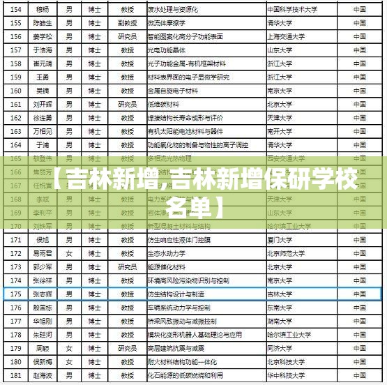 【吉林新增,吉林新增保研学校名单】