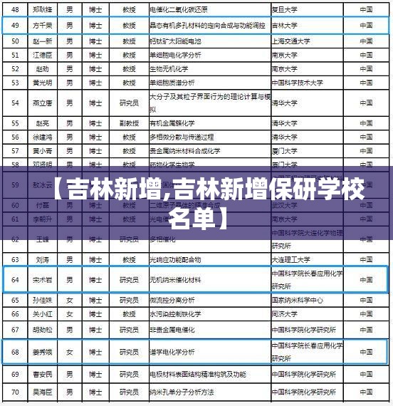 【吉林新增,吉林新增保研学校名单】
