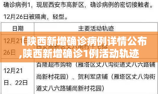 【陕西新增确诊病例详情公布,陕西新增确诊1例活动轨迹】
