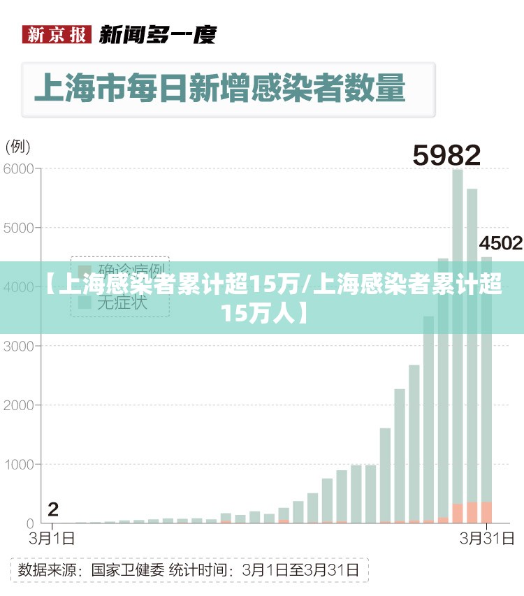 【上海感染者累计超15万/上海感染者累计超15万人】