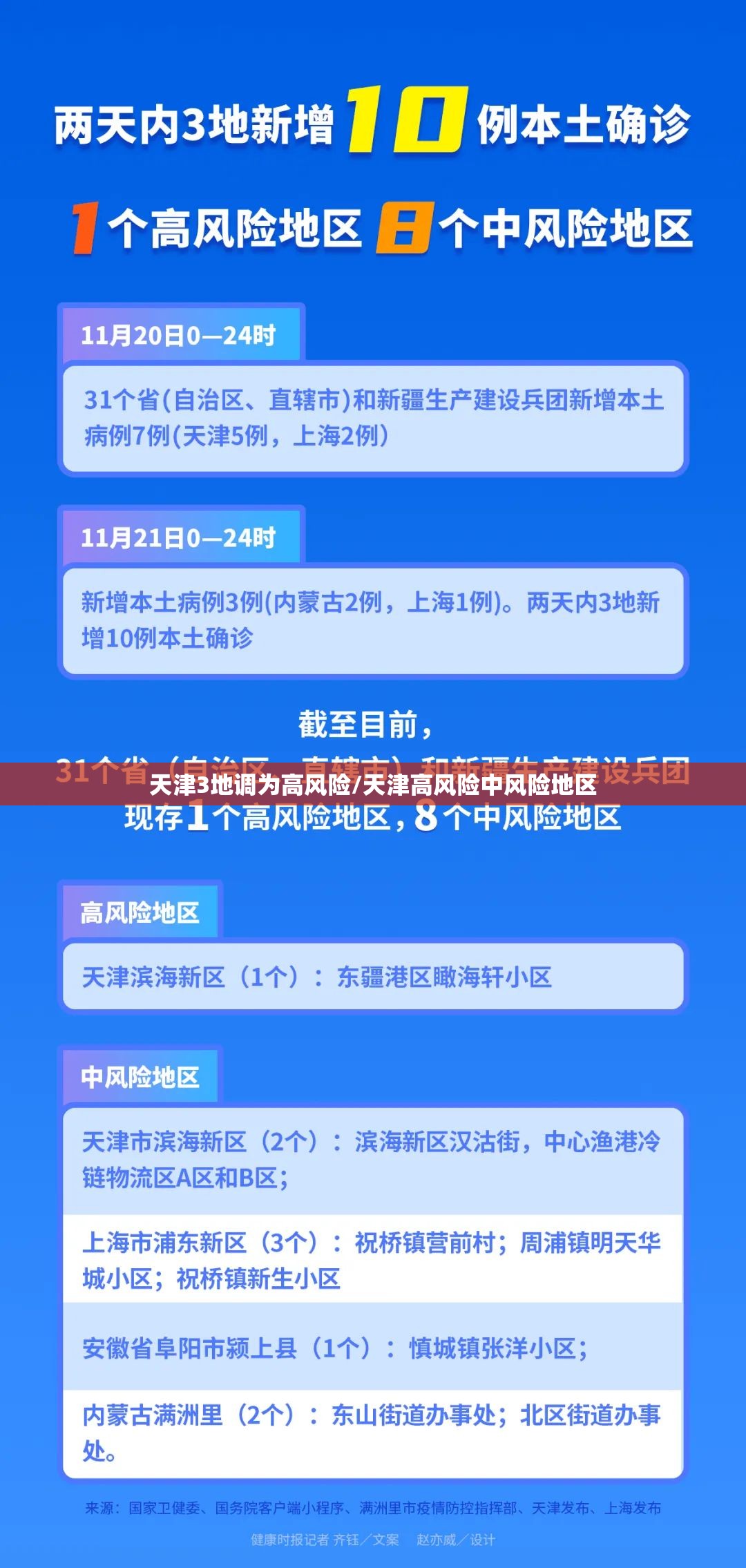 天津3地调为高风险/天津高风险中风险地区