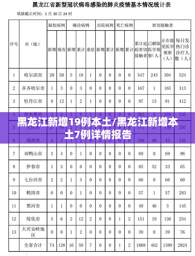 黑龙江新增19例本土/黑龙江新增本土7例详情报告