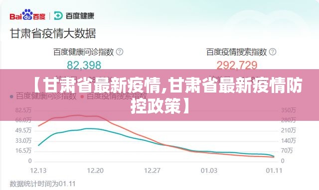 【甘肃省最新疫情,甘肃省最新疫情防控政策】