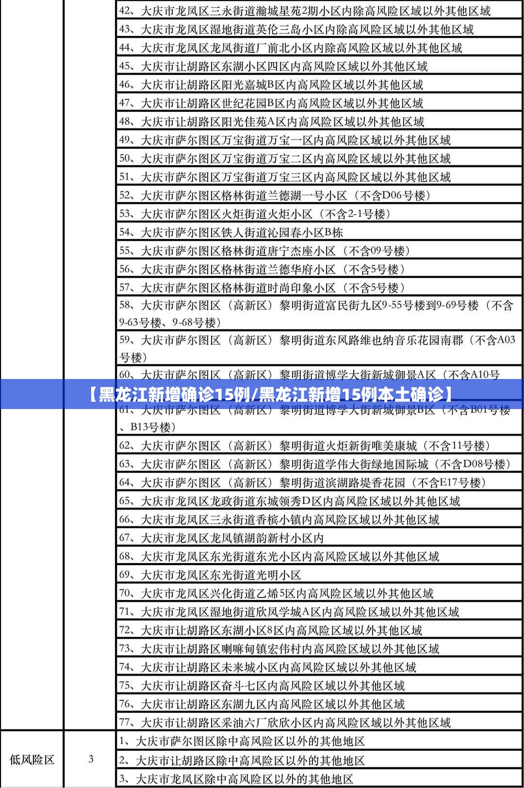 【黑龙江新增确诊15例/黑龙江新增15例本土确诊】