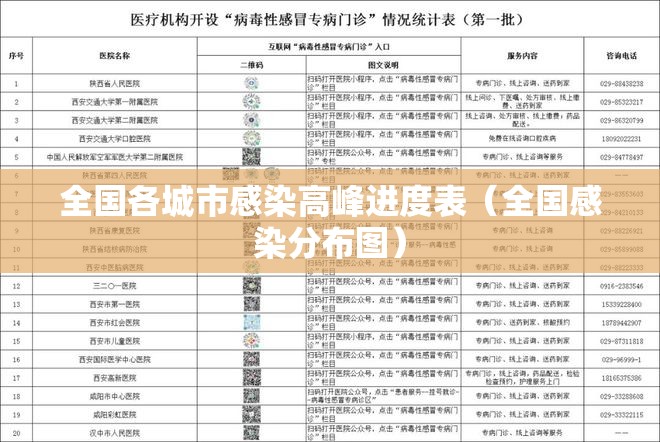 全国各城市感染高峰进度表（全国感染分布图）