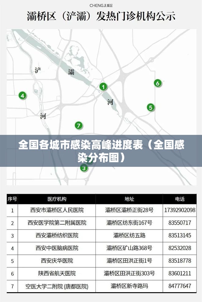 全国各城市感染高峰进度表（全国感染分布图）