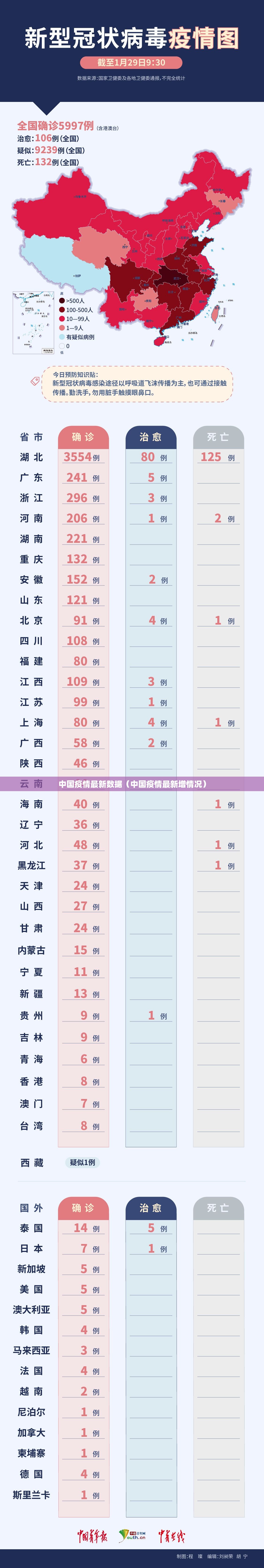 中国疫情最新数据（中国疫情最新增情况）