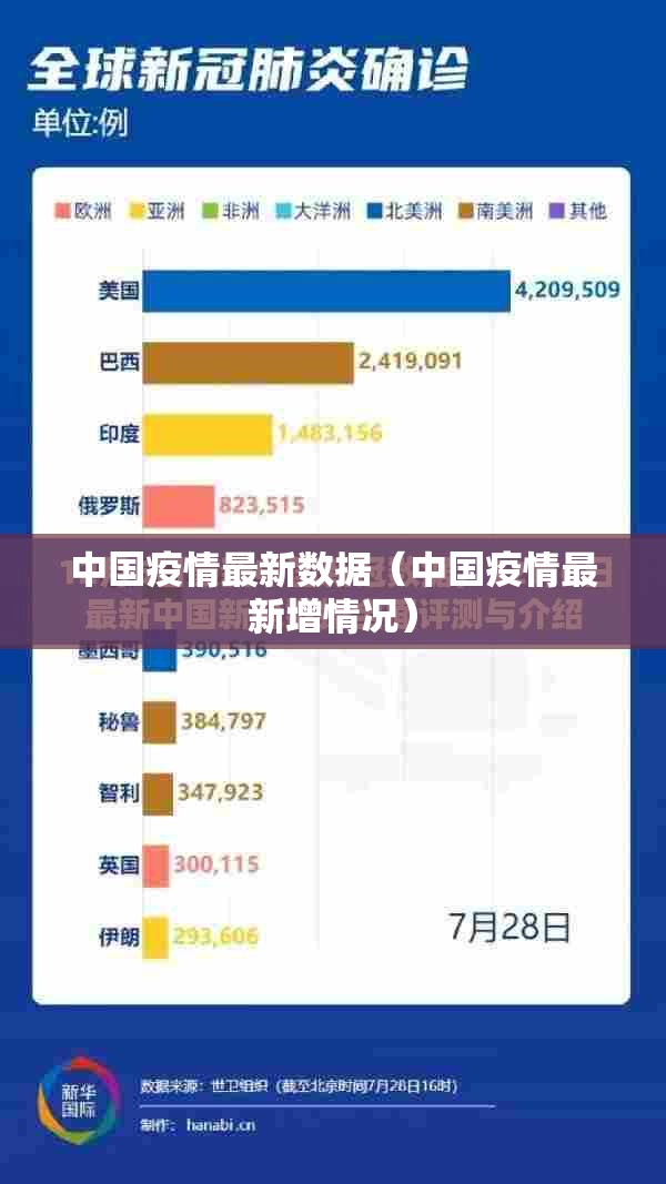 中国疫情最新数据（中国疫情最新增情况）