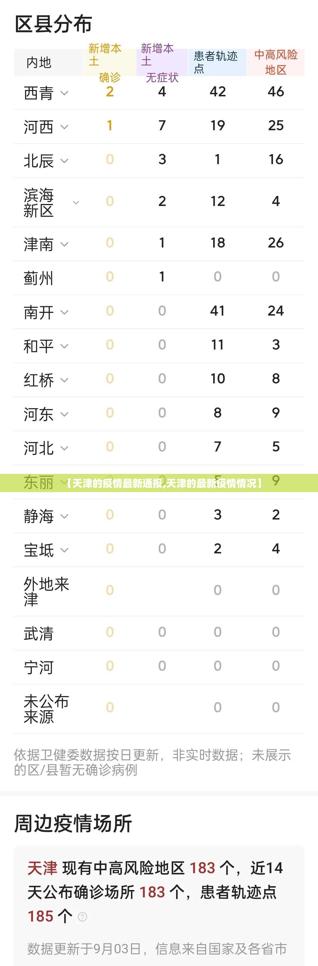 【天津的疫情最新通报,天津的最新疫情情况】