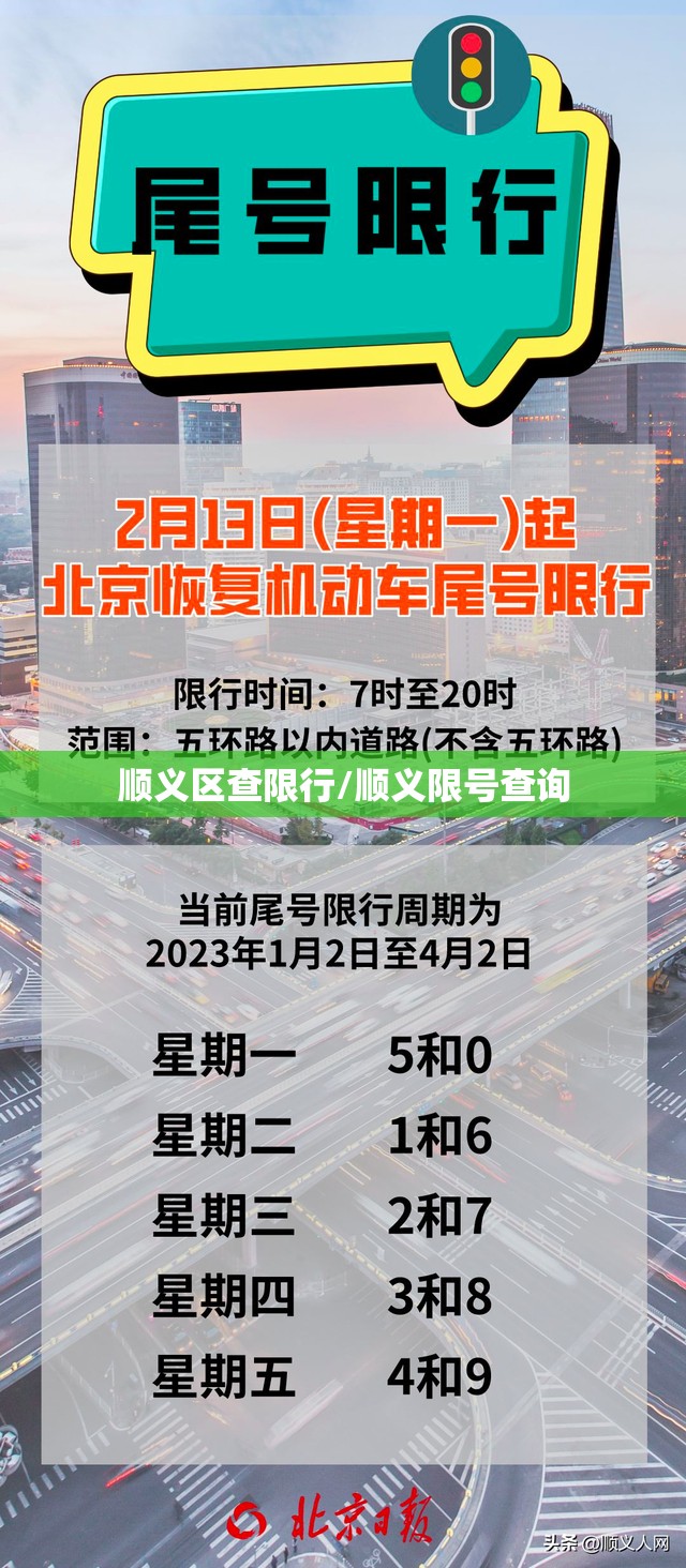 顺义区查限行/顺义限号查询 顺义区查限行/顺义限号查询