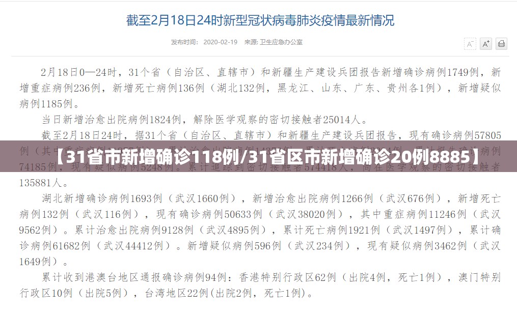 【31省市新增确诊118例/31省区市新增确诊20例8885】