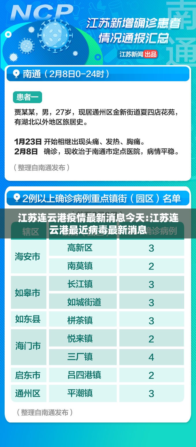 江苏连云港疫情最新消息今天:江苏连云港最近病毒最新消息