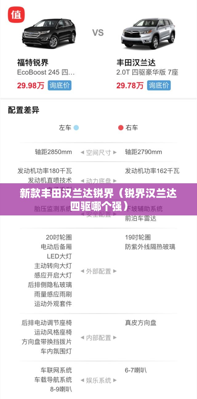 新款丰田汉兰达锐界（锐界汉兰达四驱哪个强）
