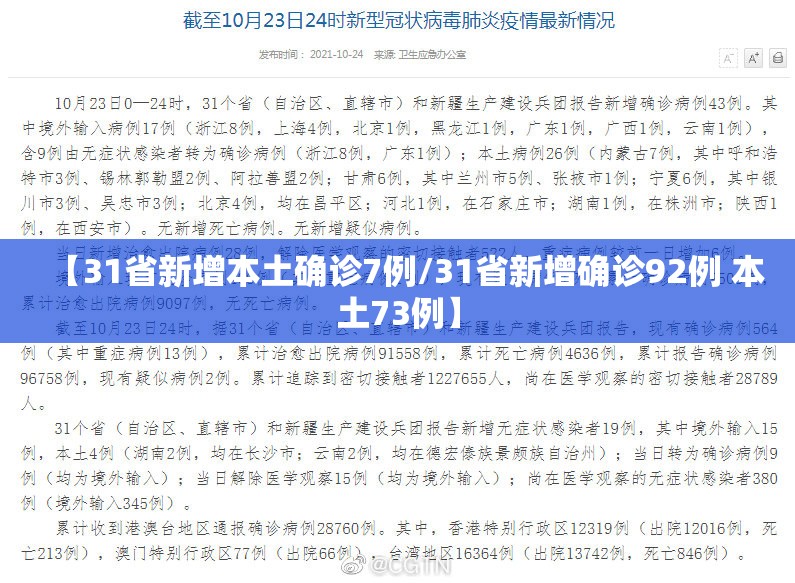 【31省新增本土确诊7例/31省新增确诊92例 本土73例】