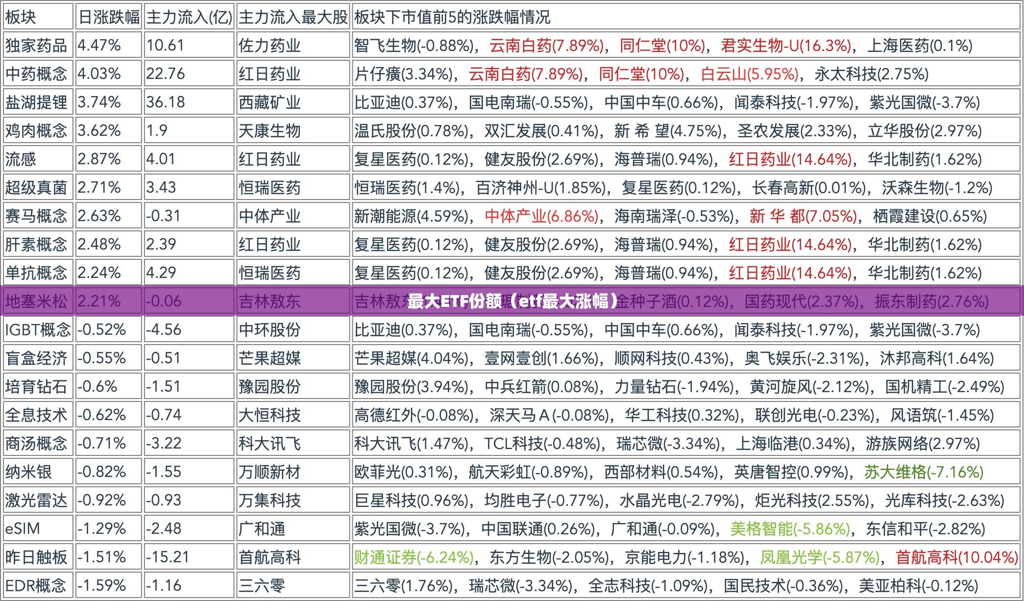 最大ETF份额（etf最大涨幅）