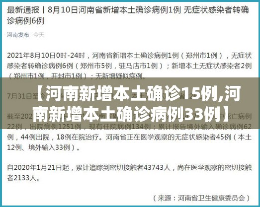 【河南新增本土确诊15例,河南新增本土确诊病例33例】 【河南新增本土确诊15例,河南新增本土确诊病例33例】