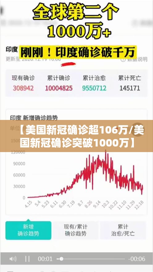 【美国新冠确诊超106万/美国新冠确诊突破1000万】 【美国新冠确诊超106万/美国新冠确诊突破1000万】