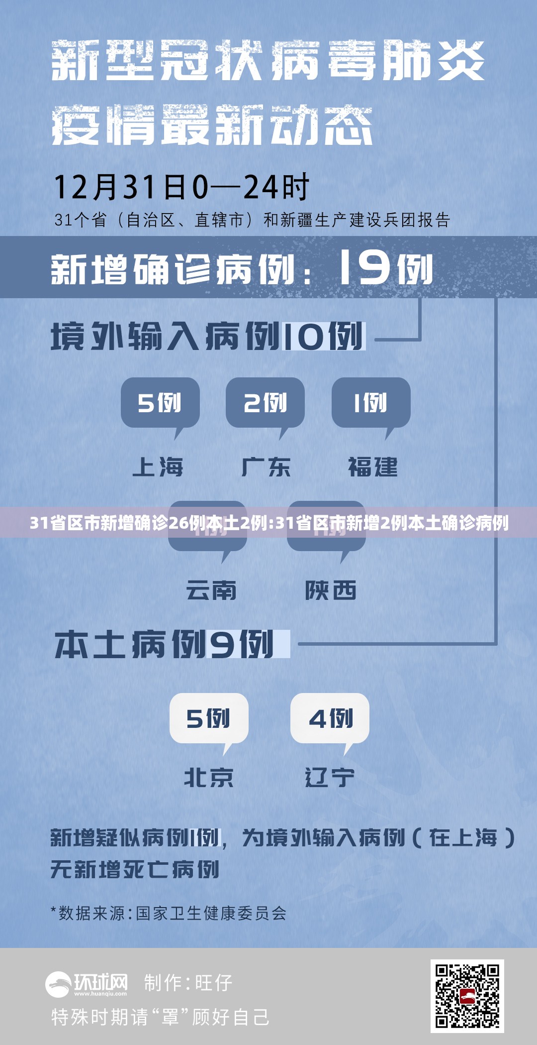 31省区市新增确诊26例本土2例:31省区市新增2例本土确诊病例