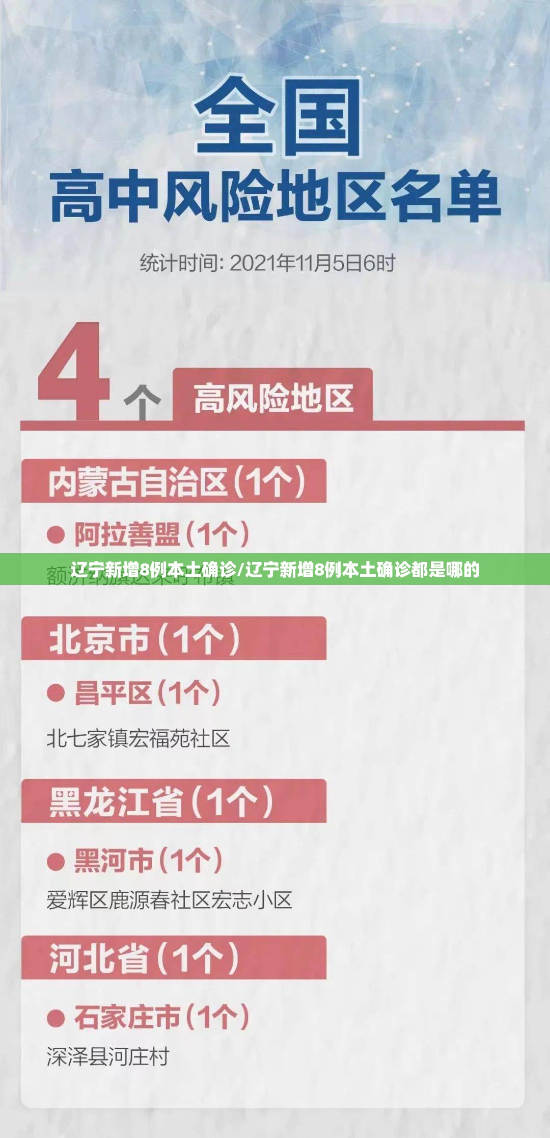 辽宁新增8例本土确诊/辽宁新增8例本土确诊都是哪的