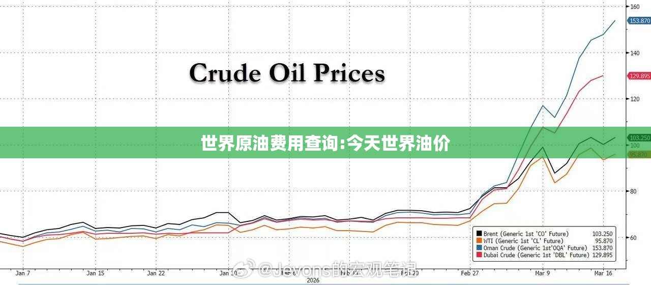 世界原油费用查询:今天世界油价