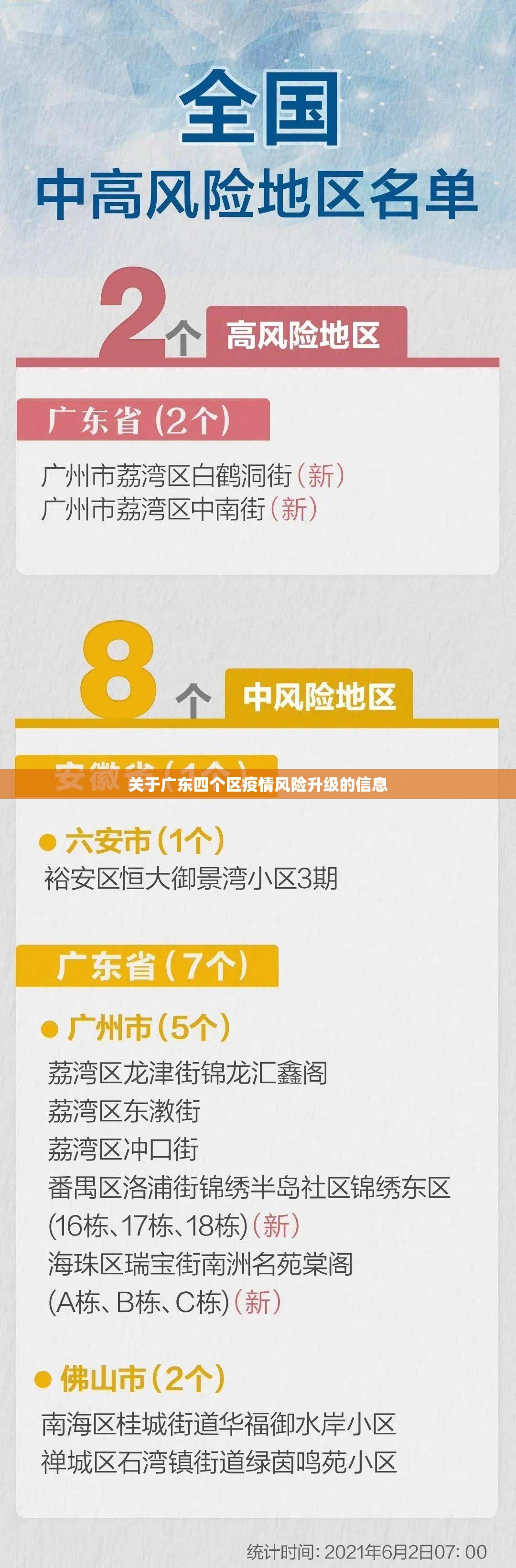 关于广东四个区疫情风险升级的信息