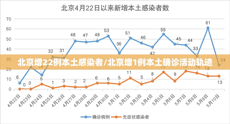 北京增22例本土感染者/北京增1例本土确诊活动轨迹