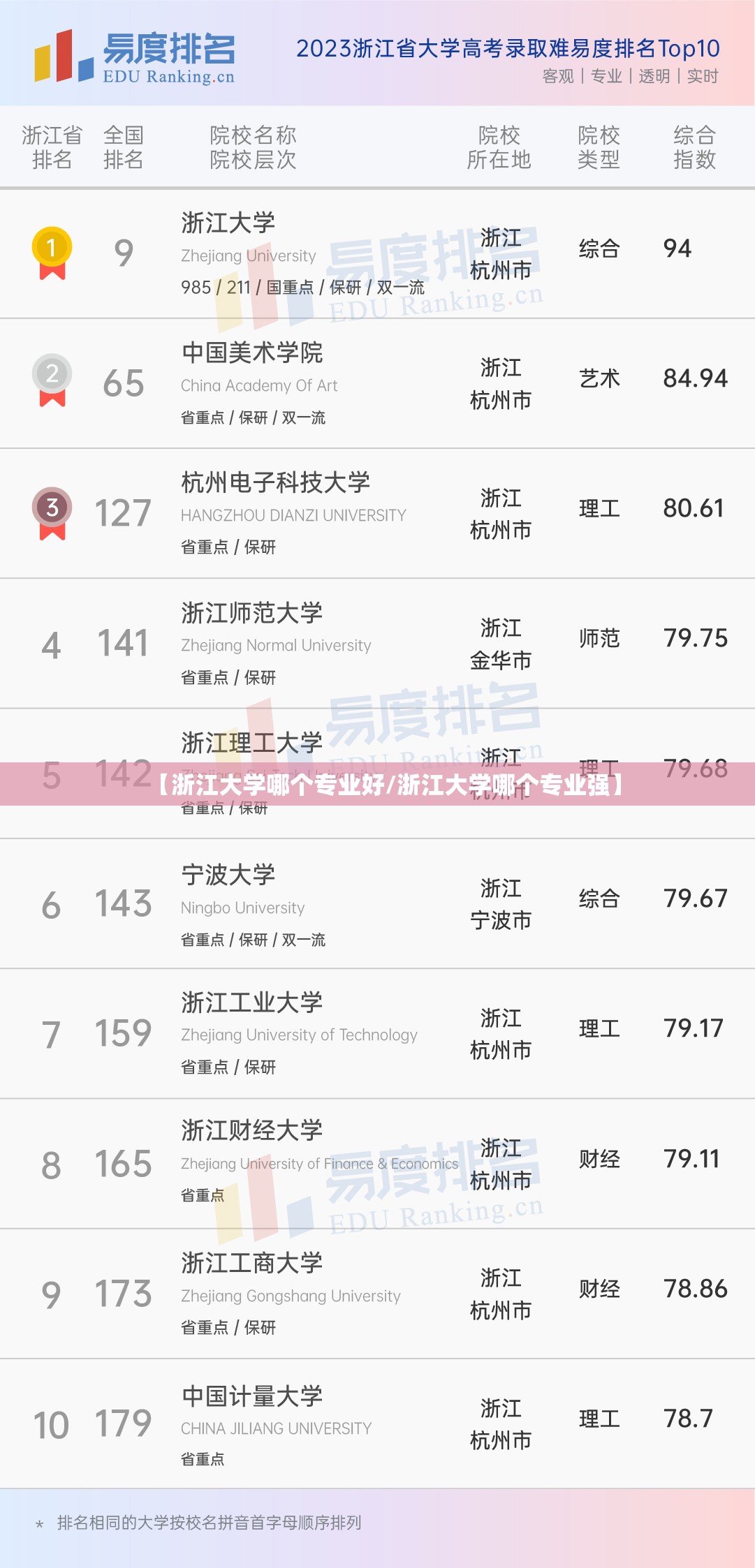 【浙江大学哪个专业好/浙江大学哪个专业强】