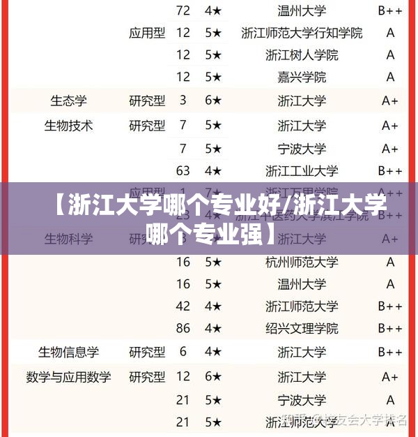 【浙江大学哪个专业好/浙江大学哪个专业强】