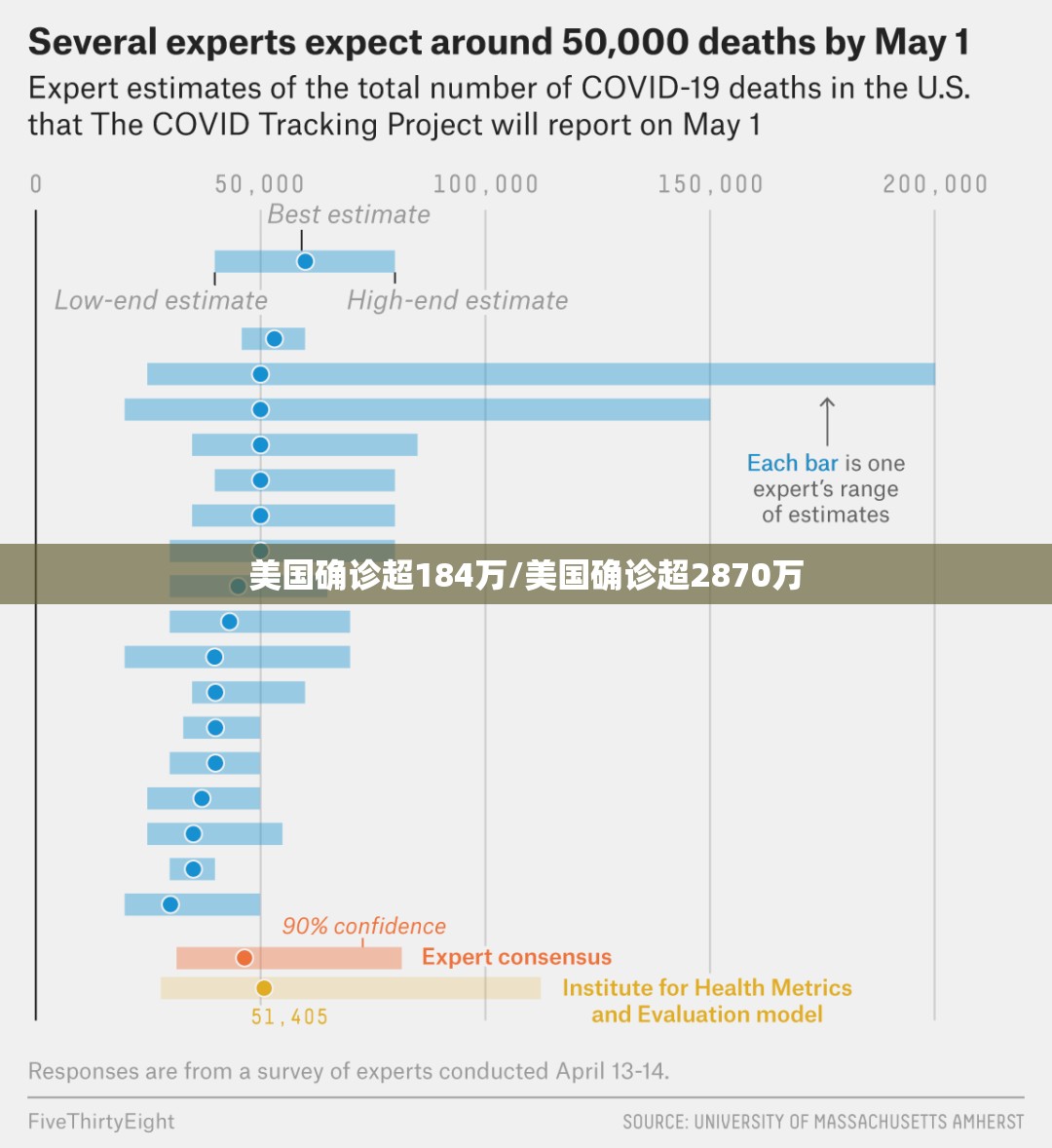 美国确诊超184万/美国确诊超2870万