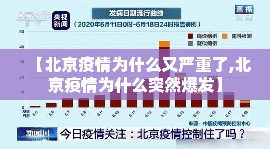 【北京疫情为什么又严重了,北京疫情为什么突然爆发】 【北京疫情为什么又严重了,北京疫情为什么突然爆发】