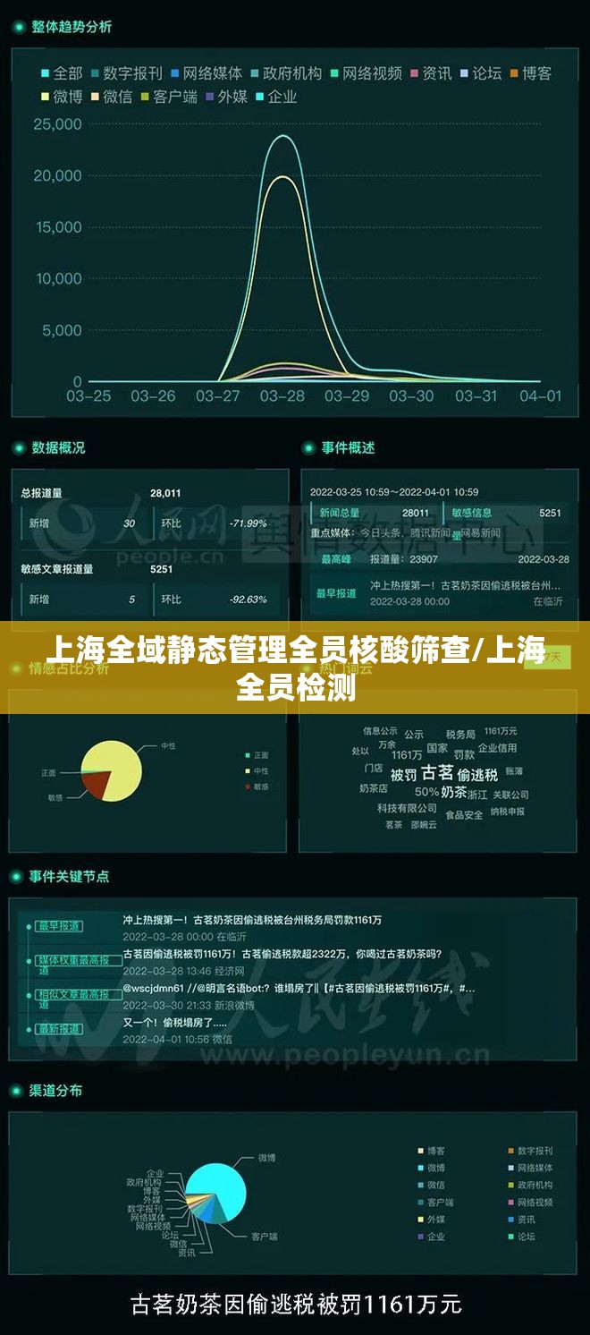 上海全域静态管理全员核酸筛查/上海全员检测