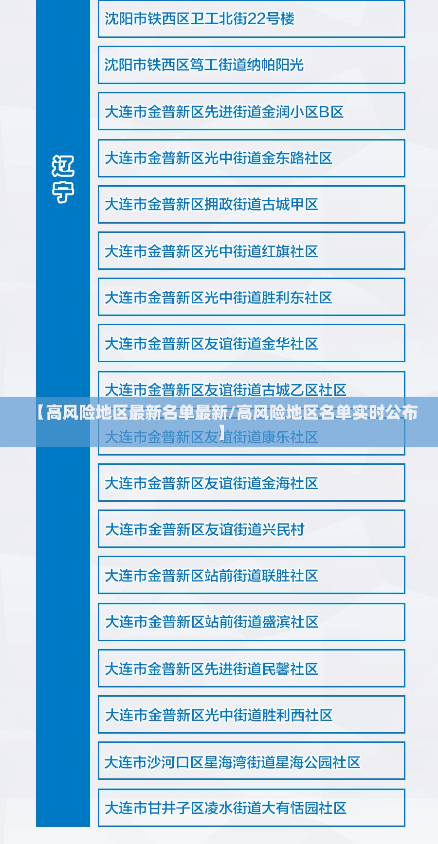 【高风险地区最新名单最新/高风险地区名单实时公布】