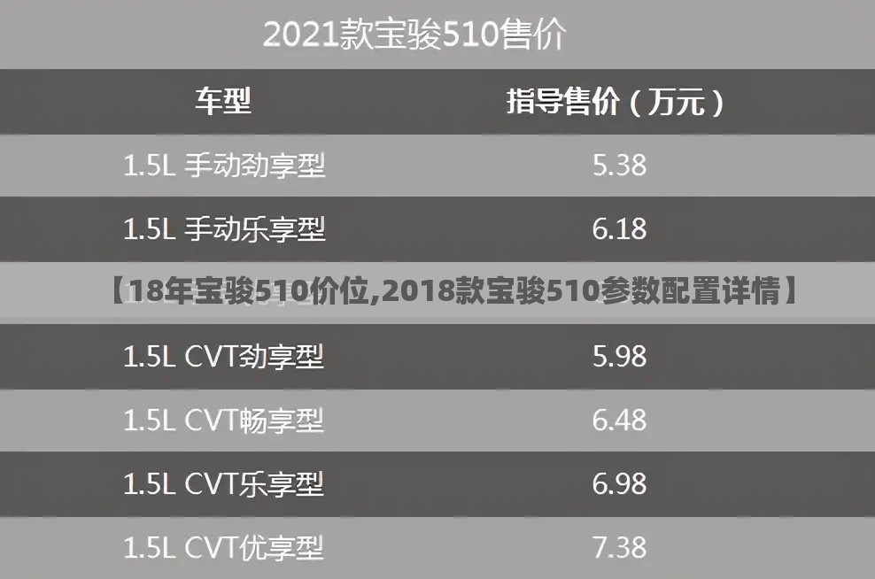 【18年宝骏510价位,2018款宝骏510参数配置详情】
