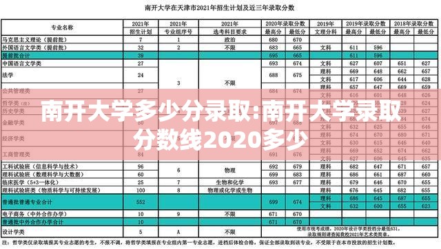 南开大学多少分录取:南开大学录取分数线2020多少