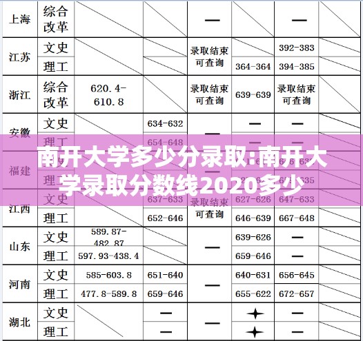 南开大学多少分录取:南开大学录取分数线2020多少