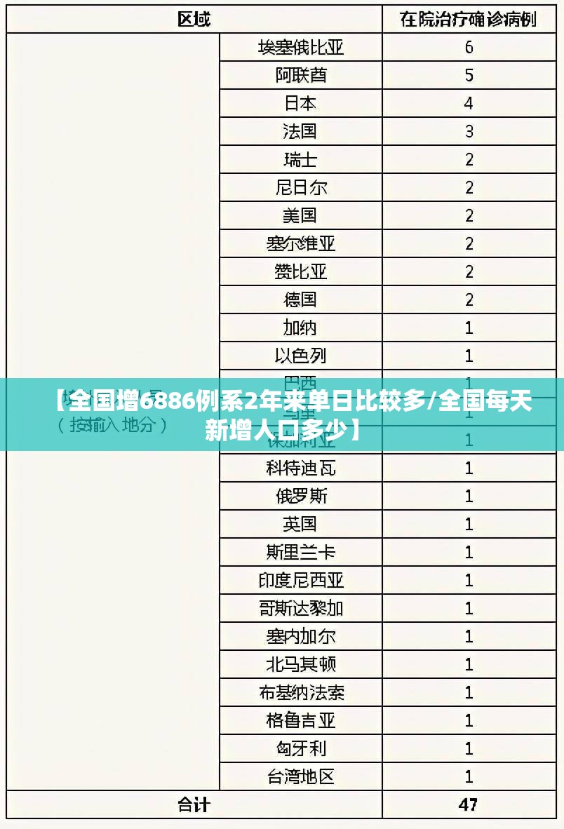 【全国增6886例系2年来单日比较多/全国每天新增人口多少】